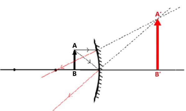防火玻璃出现哈哈镜效果原因,哈哈镜怎么做成的