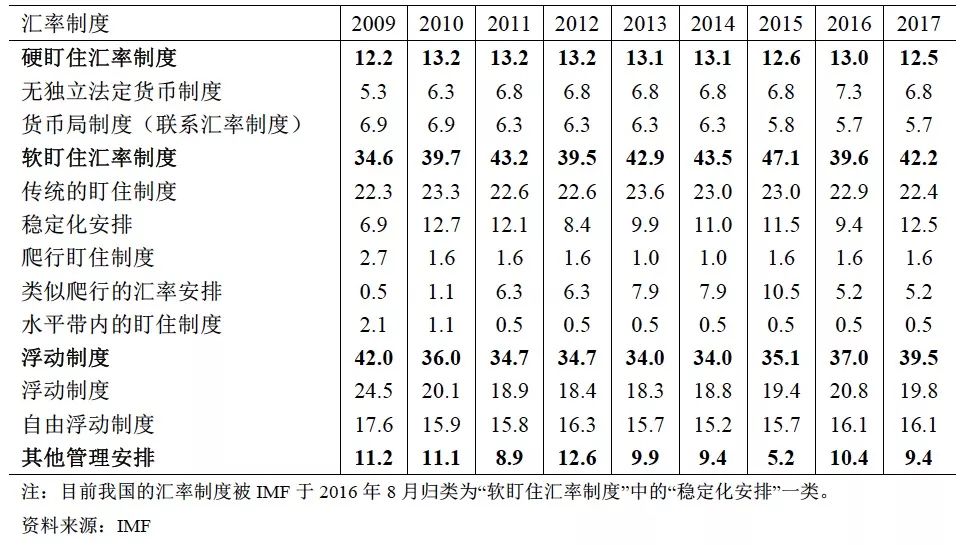 盛松成谈我国经济形势,盛松成预测人民币