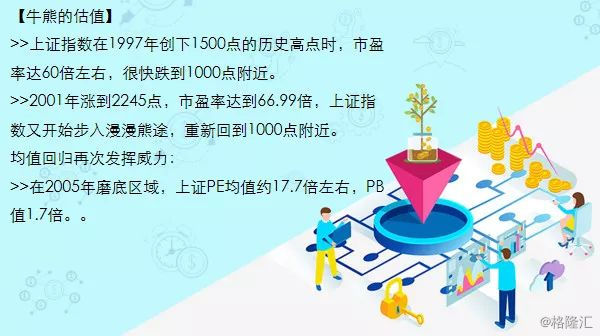 2008中国股市以史为鉴,以史为鉴牛市资金入市节奏