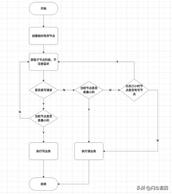 分布式锁实现三种方案,分布式锁解决高并发场景