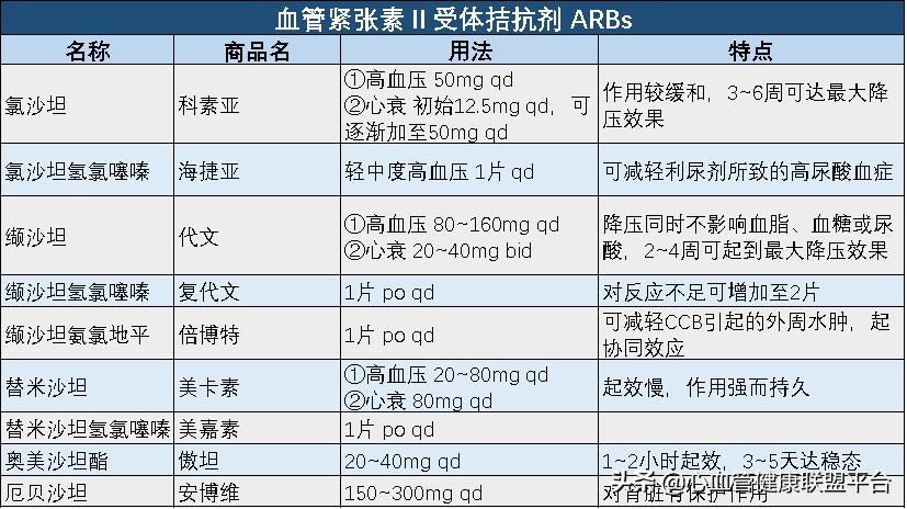 心血管药物能保存多长时间,心血管保养方法一定要收藏