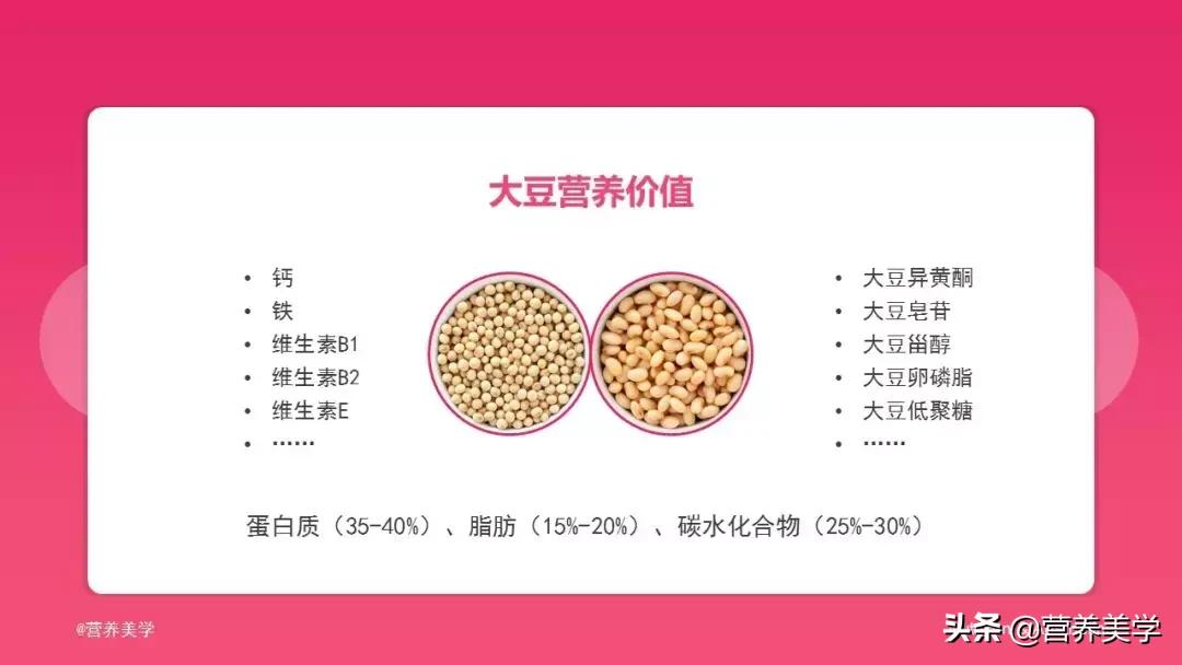 大豆异黄酮的利弊,大豆异黄酮对女性身体的危害