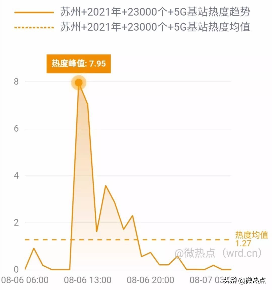网事沸点：支付宝上线“电子结婚证”视觉中国二季度净利降两成