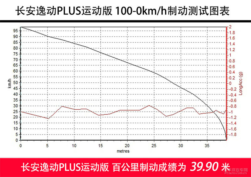 长安逸动plus旗舰测试,最新款长安逸动plus深度试驾