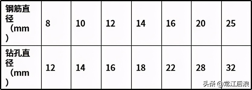 桥梁维护与改造施工技术讲解,桥梁现场施工个人总结