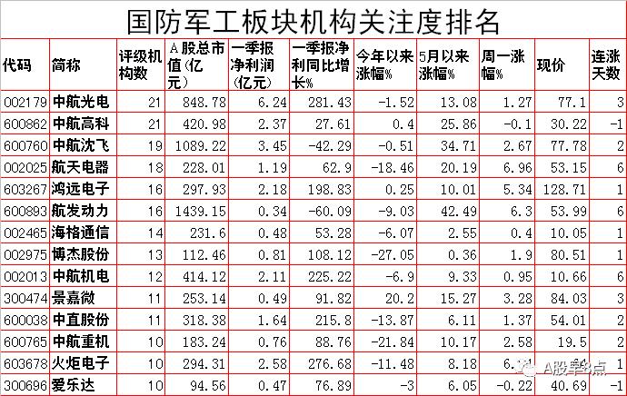 周二a股最近的行情,周二a股重要投资参考
