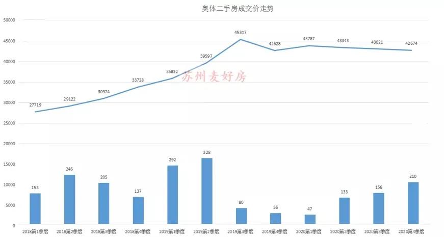 苏州奥体值不值得买房,苏州奥体板块都有哪些楼盘