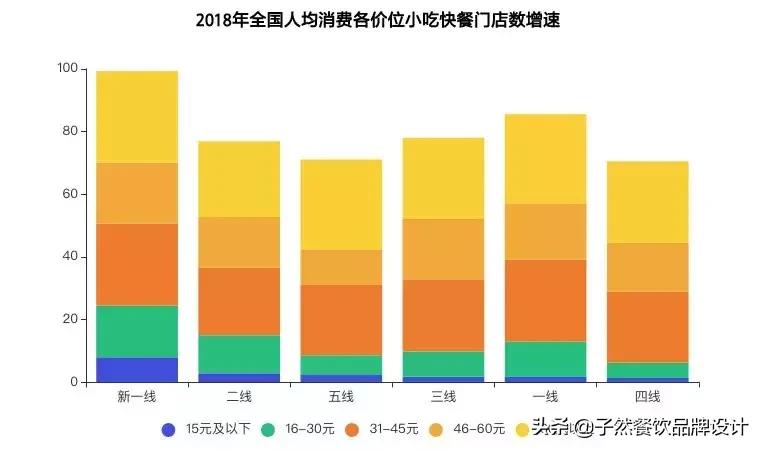 未来五年餐饮趋势值得去深思,2019餐饮趋势
