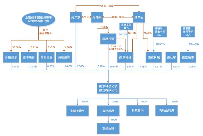 南京的公司员工工资,南京公司年薪多少