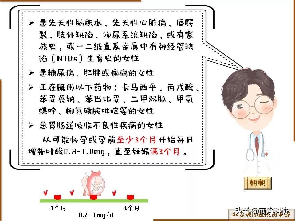 孕妇吃叶酸的正确方法图解,孕期叶酸的科普