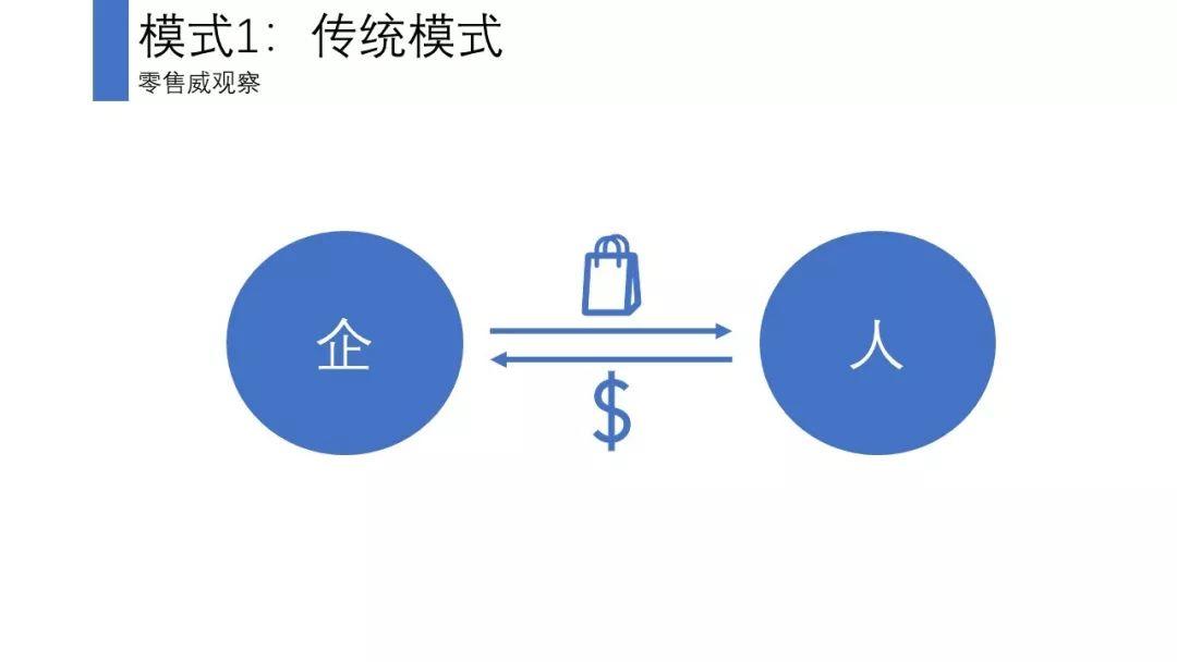 会员体系的5个底层逻辑,付费会员底层逻辑分析
