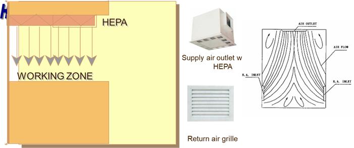 洁净室空调自控系统,洁净室系统设计