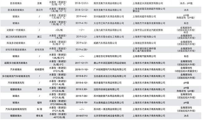 用假机油导致发动机损坏该怎么赔,用假机油造成车的损坏能恢复吗