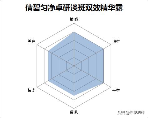平价美白精华测评视频,淡化痘印精华平价美白