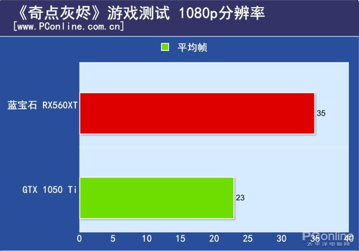 rx560性能表现,rx560xt