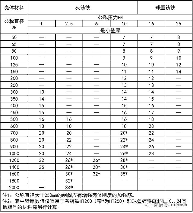 建筑给排水施工质量验收标准,建筑给排水施工验收规范最新