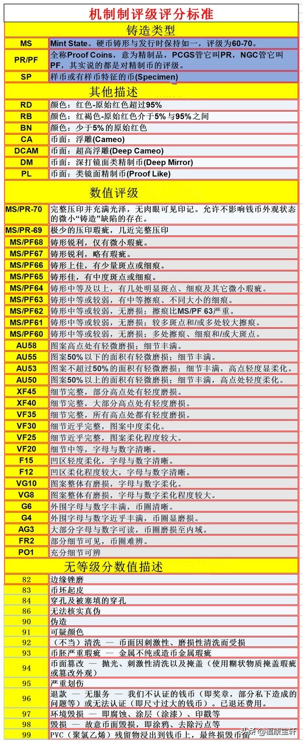 常识篇：如何在众多的评级公司中乘风破浪，你需要注意什么？