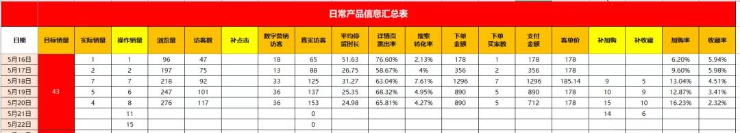 1688自助推广长尾关键词怎么选,1688补单能增加关键词权重吗