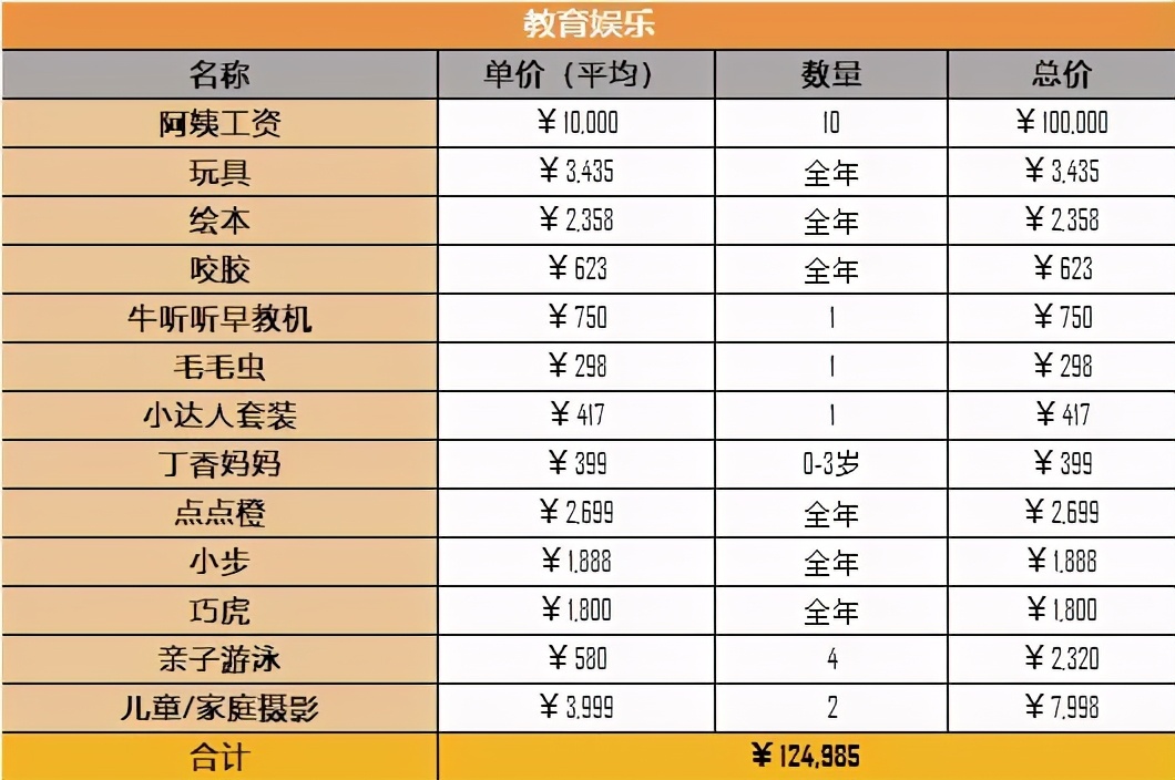 养娃过程中的辛酸都是值得的,养娃真是又费钱又费神
