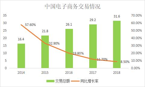 国内社交电商的研究现状,中国社交电商