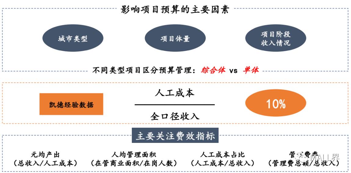 鍟嗕笟鍦颁骇鏍囨潌妗堜緥,鍑痉鍟嗕笟鍦颁骇妯″紡
