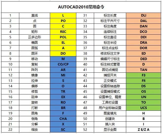 cad零基础入门到独立出图,cad学习技巧如何快速看懂图