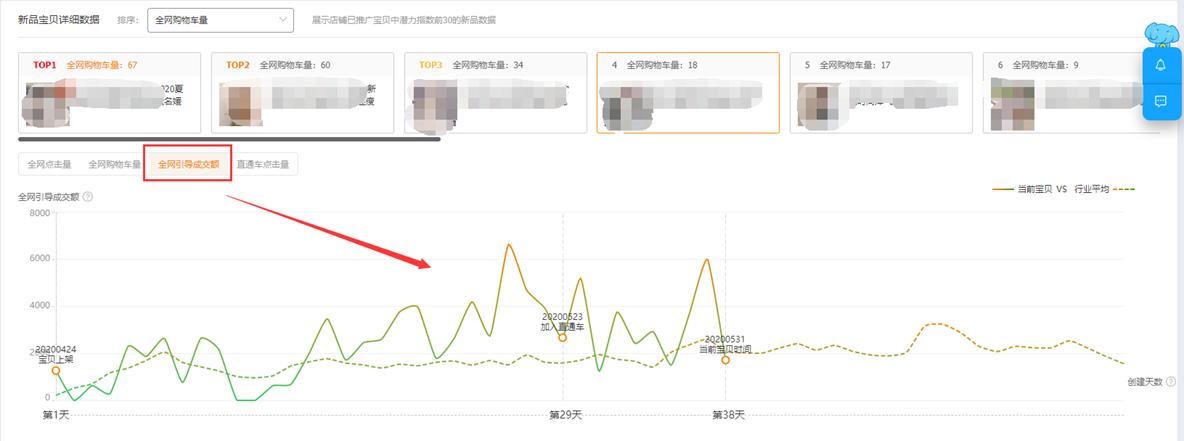 直通车新手必看的知识,直通车新手快速入门实操