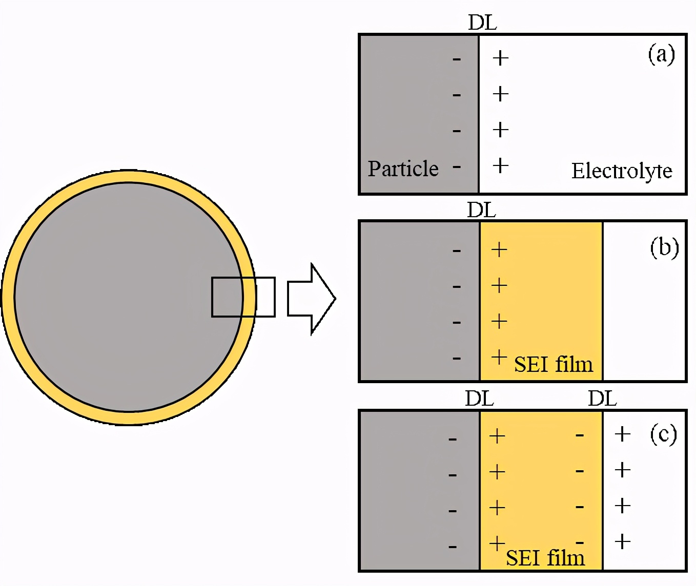 电池管理系统bms的主要功能,电池管理系统bms主要功能