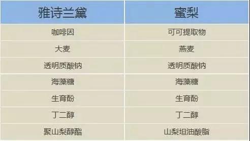 雅诗兰黛日本产的眼霜,用了雅诗兰黛皱纹更明显了