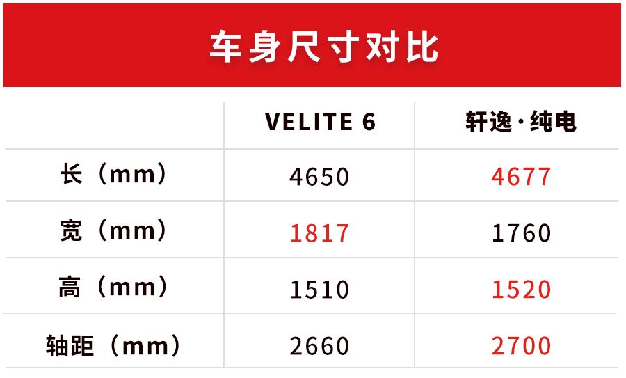 比完就知道，15万左右，这才是合资大厂电动车应有的表现