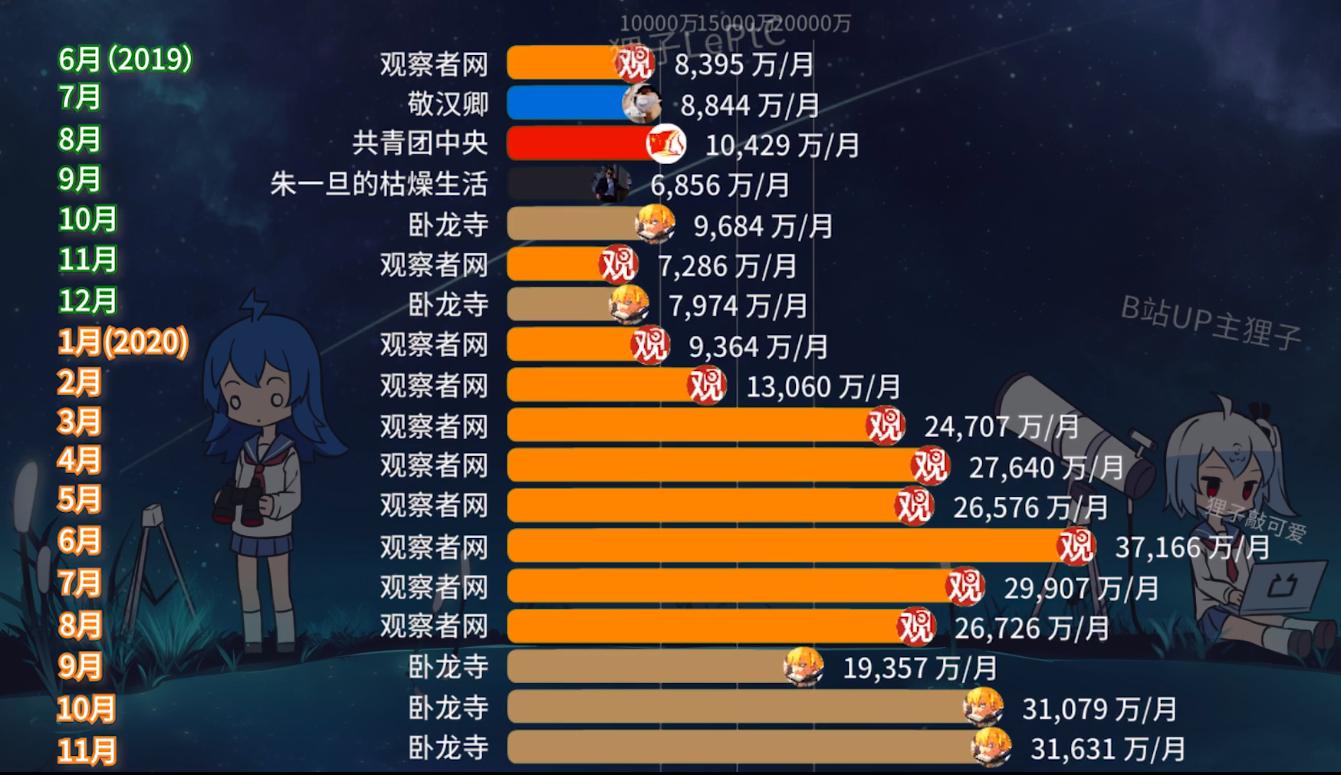 b站up主发起停更潮ai,b站各大up主们纷纷停更