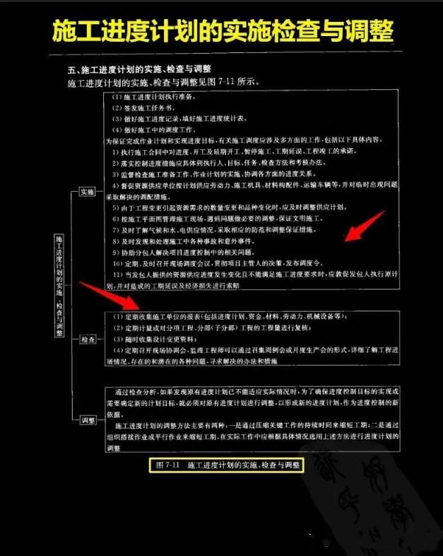 建设工程监理职位,建设工程监理员实务