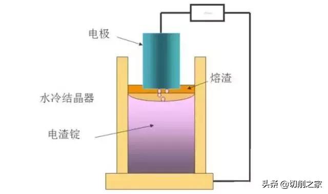 模具钢进口材料,进口模具钢你知道多少
