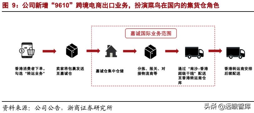 嘉诚国际智慧物流,嘉诚物流跨境电商