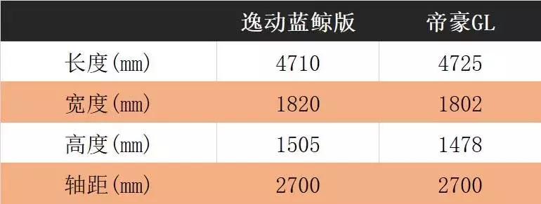 1.5t发动机百公里加速最快的车,法系1.6t发动机高速表现