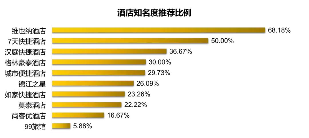 快捷酒店排名里面哪个更好,快捷连锁酒店哪家便宜又好