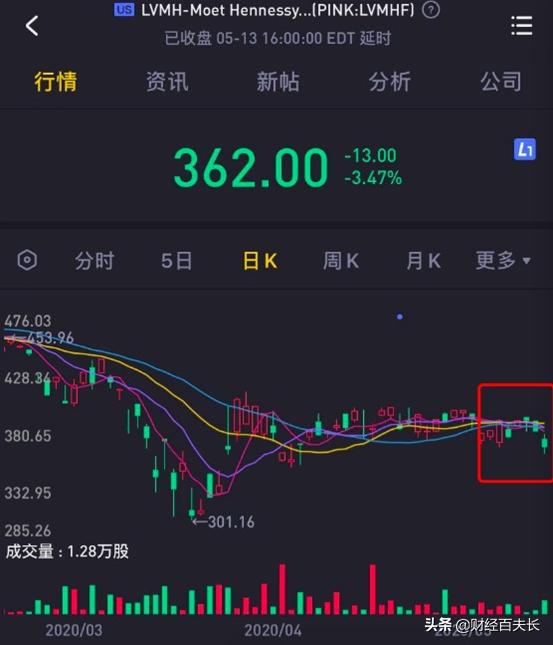 lv香奈儿为啥总是越涨价卖得越多,lv香奈儿涨价