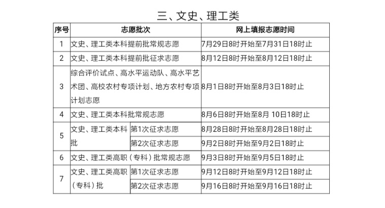 达不到本科线如何填志愿,没达到本科线报本科征集志愿