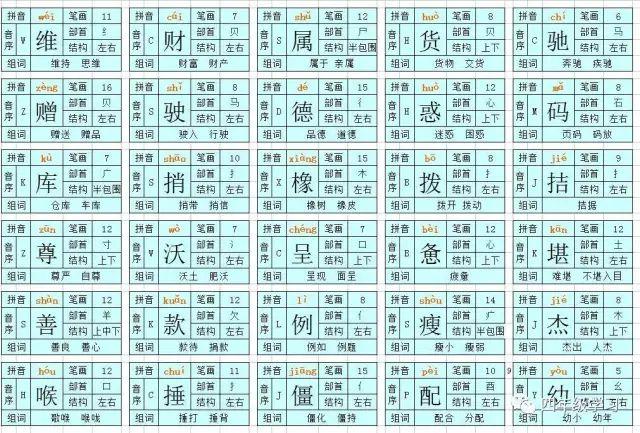 四年级下册语文人教版识字表注音,四年级语文下册识字表拼音组词
