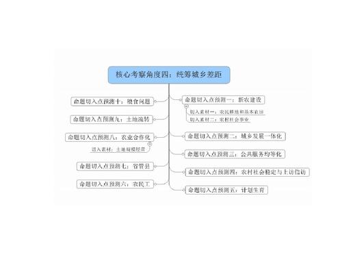 第一次提问在线阅读,第一次提问