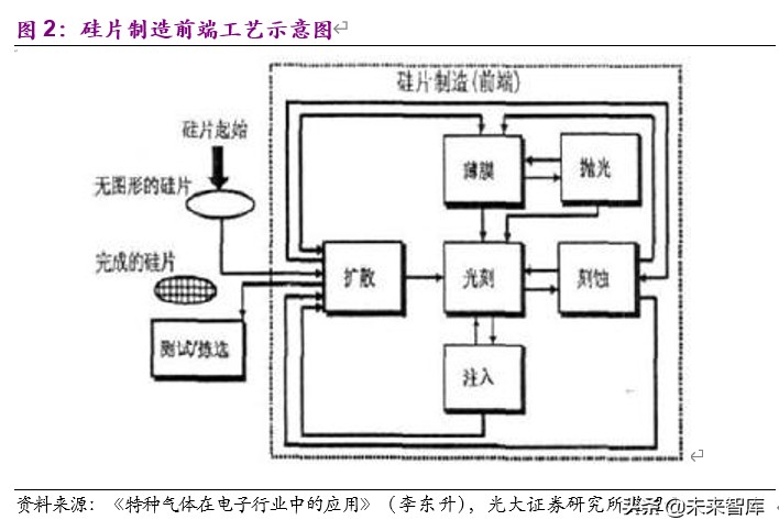 国内电子特气2021年产能,电子特气产业链全景解析