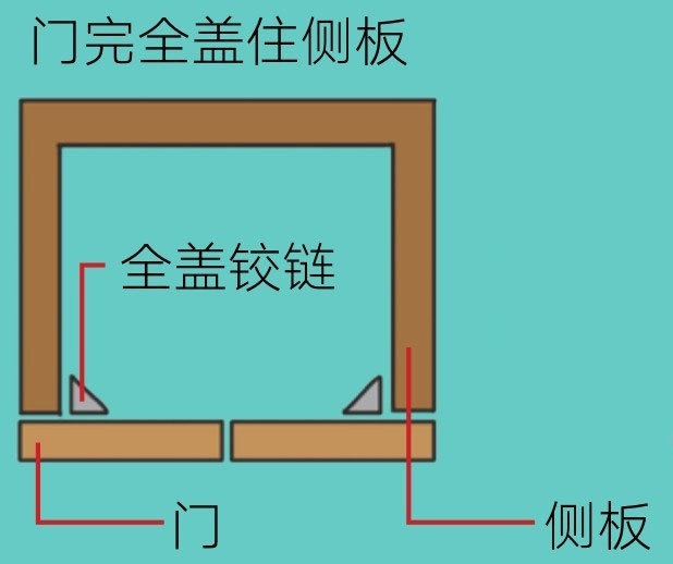 柜门开关异响,柜门关闭声音大