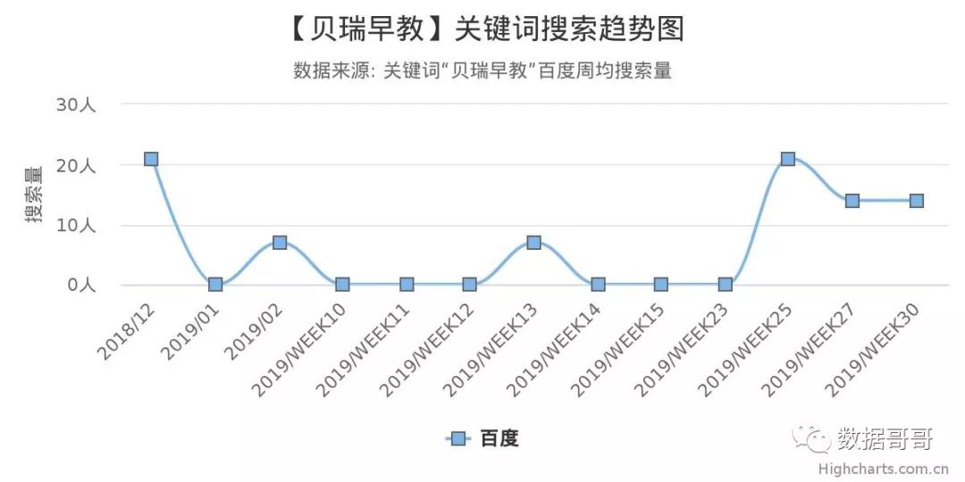 品牌教育辅导机构加盟,教育机构加盟品牌