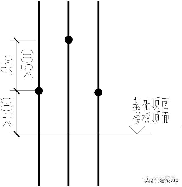 剪力墙平法的表示方法有,剪力墙平法图集