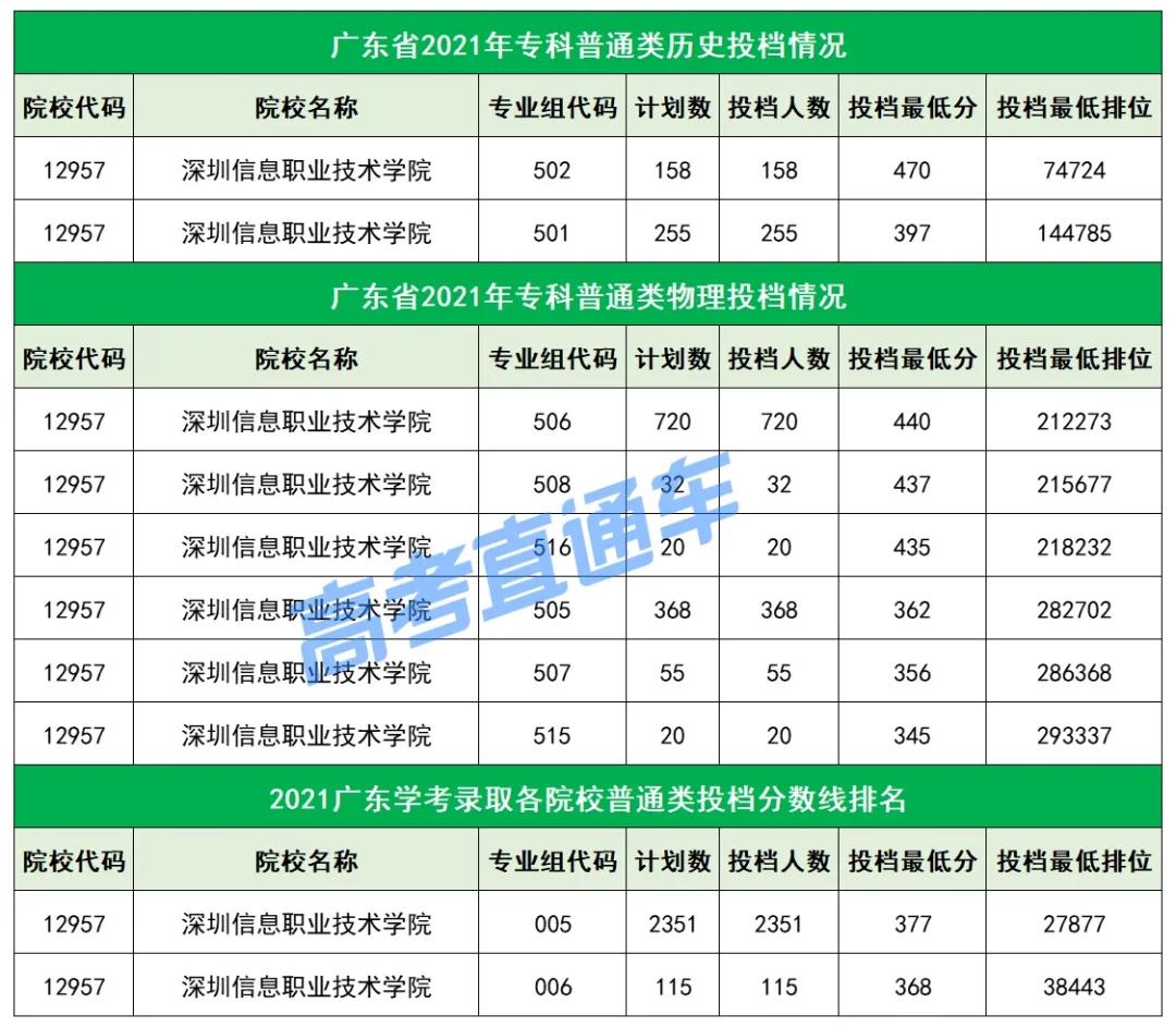 深职院在专科里面的排名,深职是全国最好大专吗
