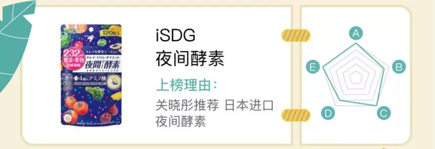 鍑忚偉浜у搧鏄庢槦鎺ㄨ崘鎴氳枃,鍑忚偉鐦﹁韩浜у搧鎴氳枃