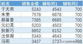 excel都有哪些强大功能,excel有哪些优势