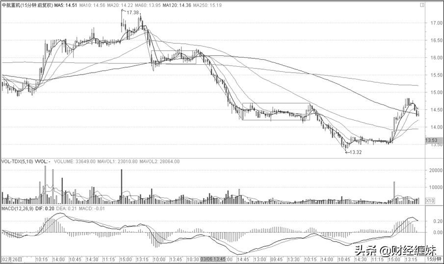 图解缠论,图解缠中说禅