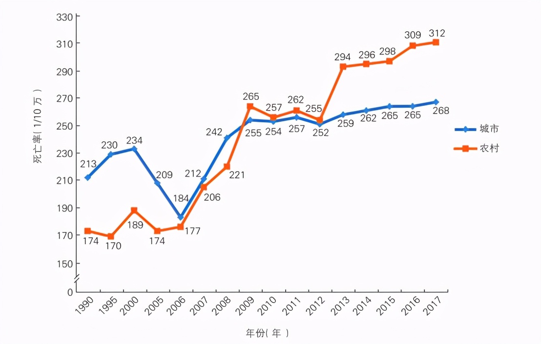心脏支架为何重回天价,支架从13000降价到700