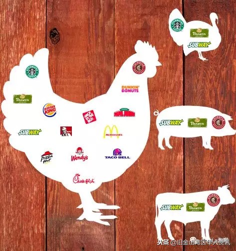 costco的补剂,costco取消6种食物